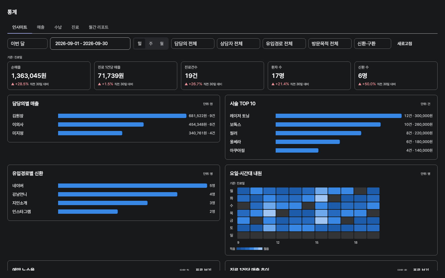 dashboard — clinic-pc · dark · ko