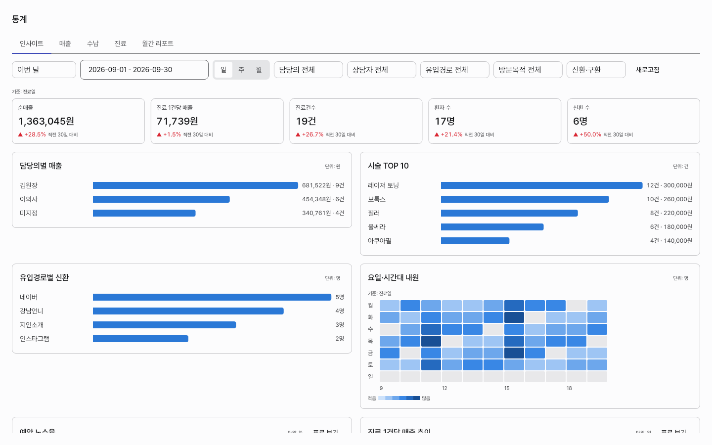 dashboard — clinic-pc · light · ko