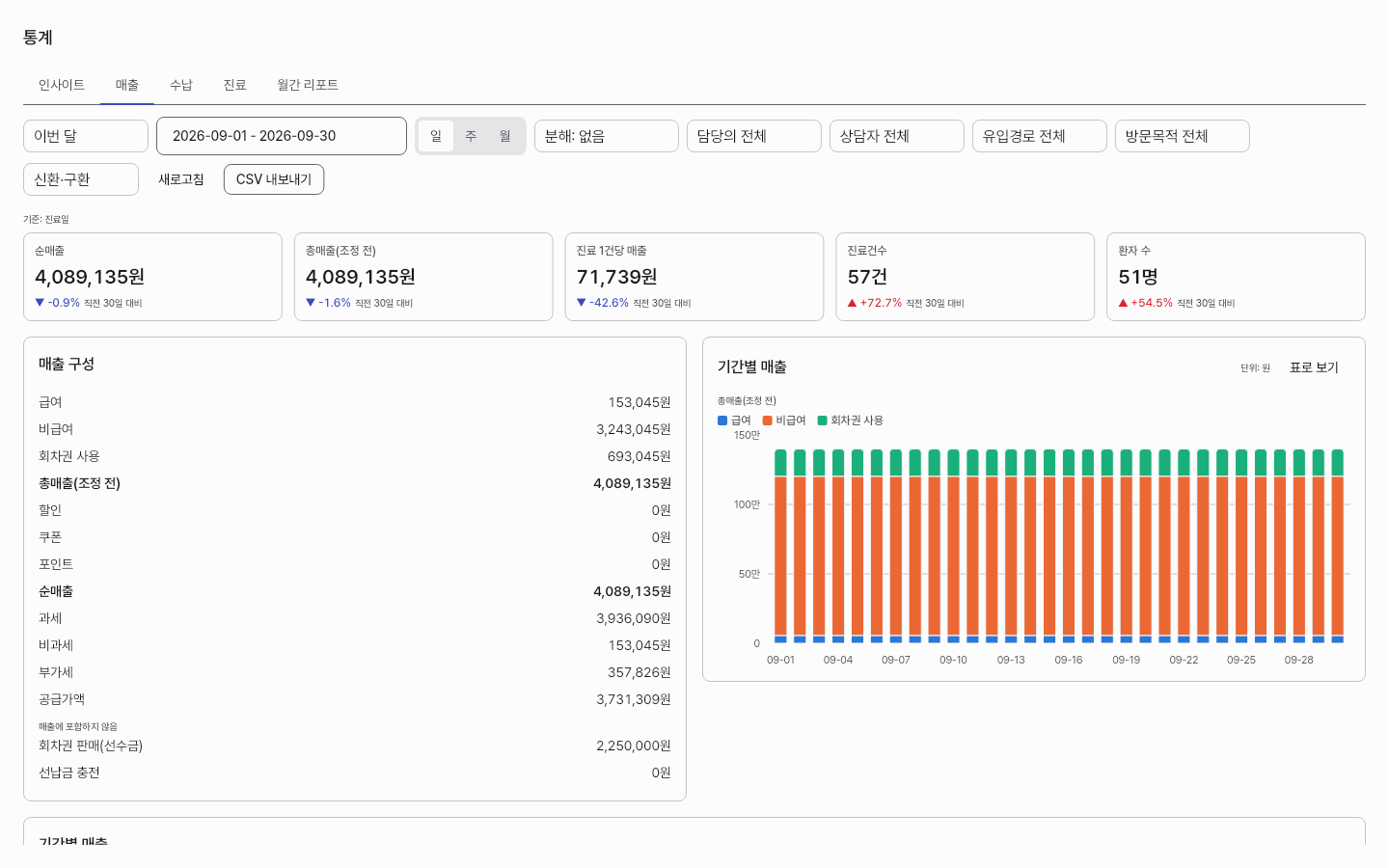 revenue — clinic-pc · light · ko
