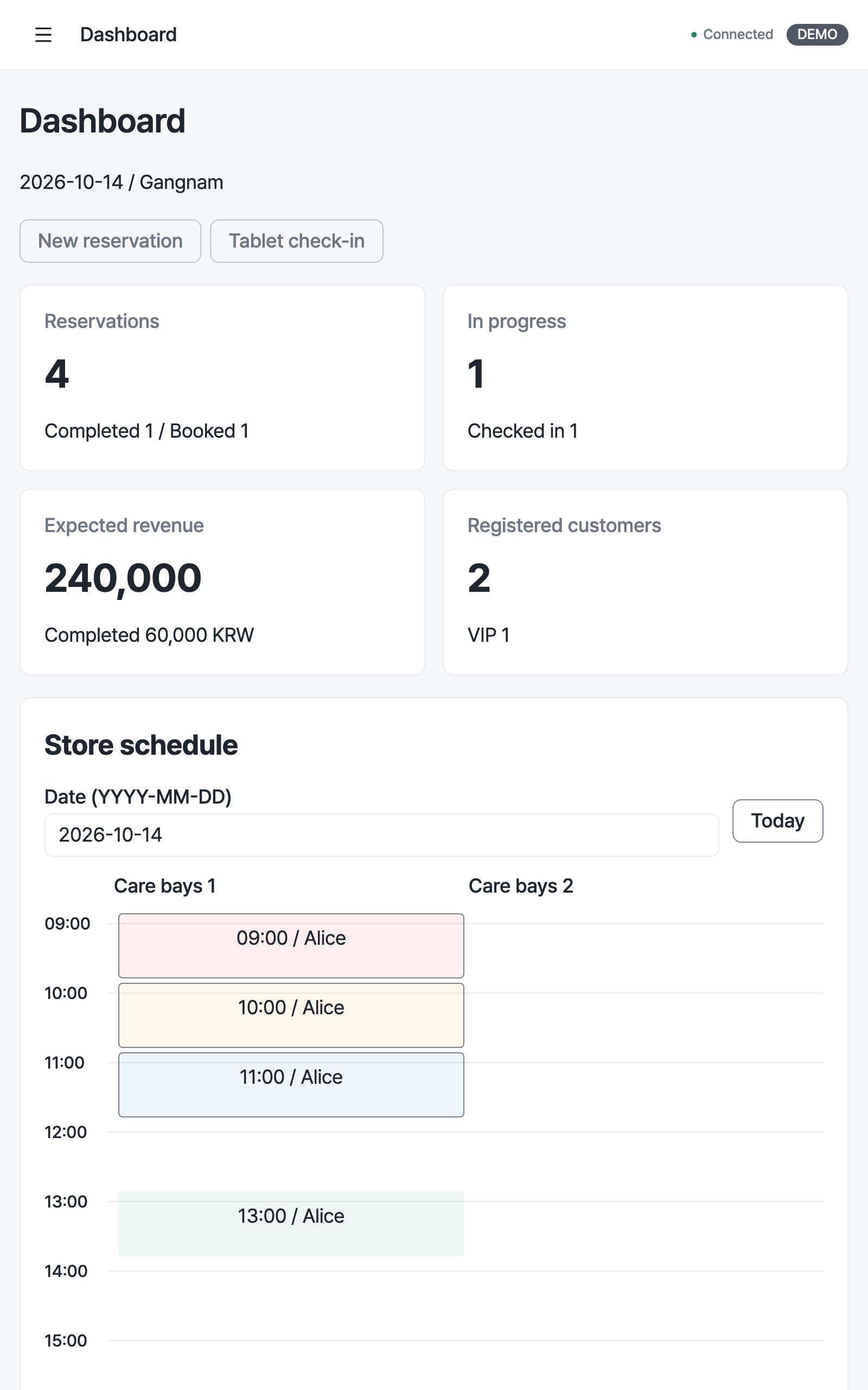 dashboard — tablet · light · en · text 1.3x