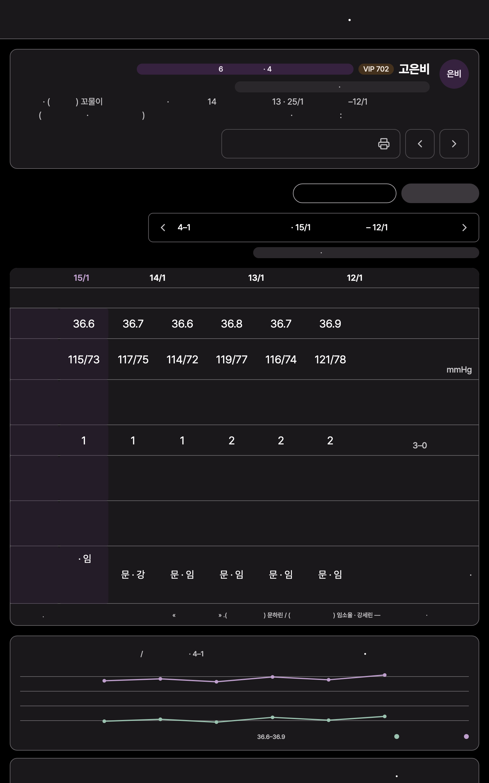 care_chart_mother — tablet · dark · ar