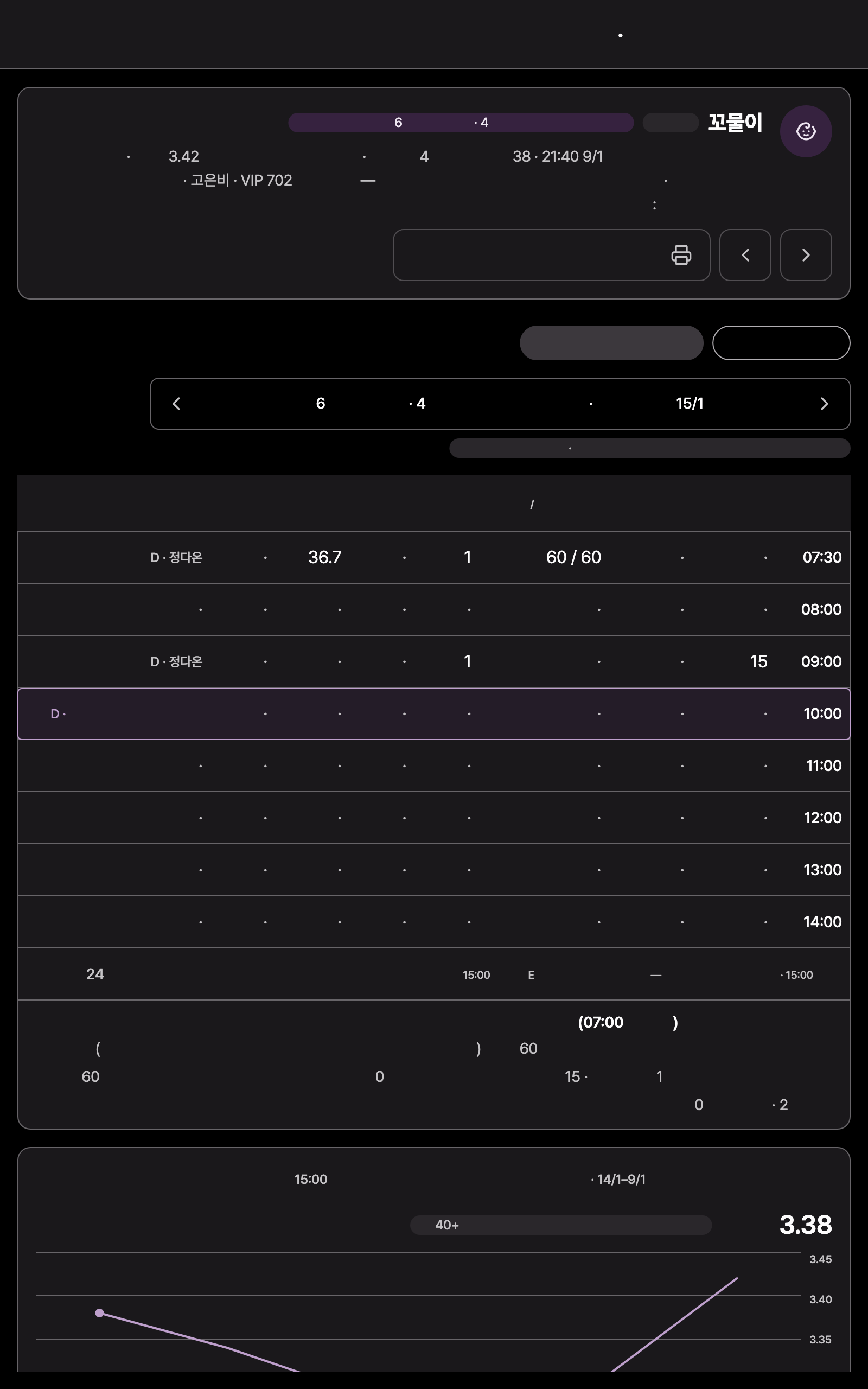 care_chart_newborn — tablet · dark · ar