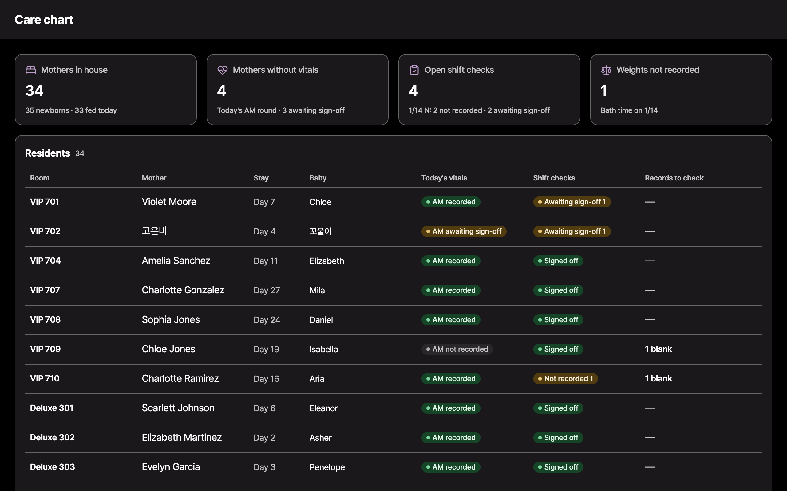 care_chart_residents — desktop · dark · en