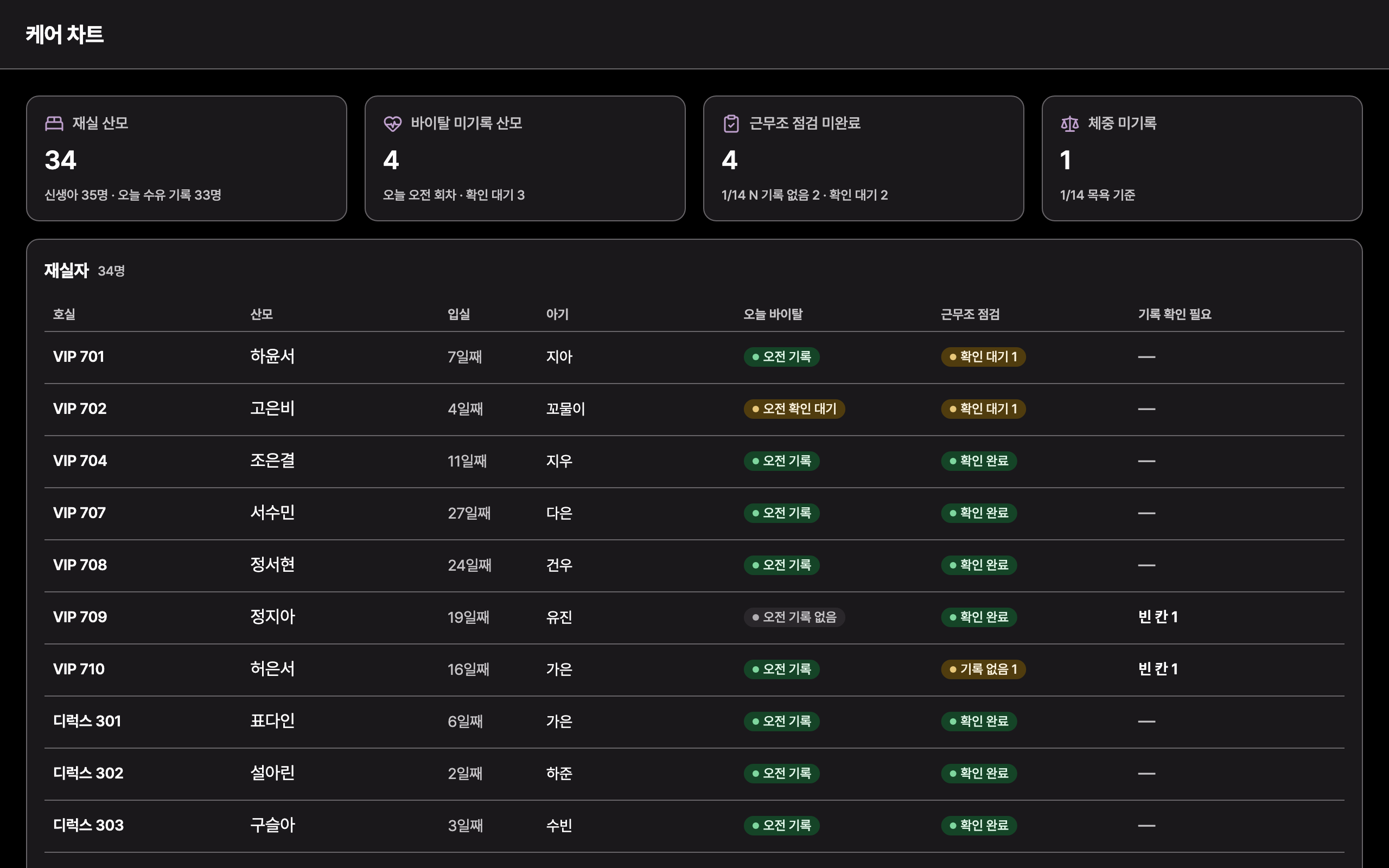 care_chart_residents — desktop · dark · ko