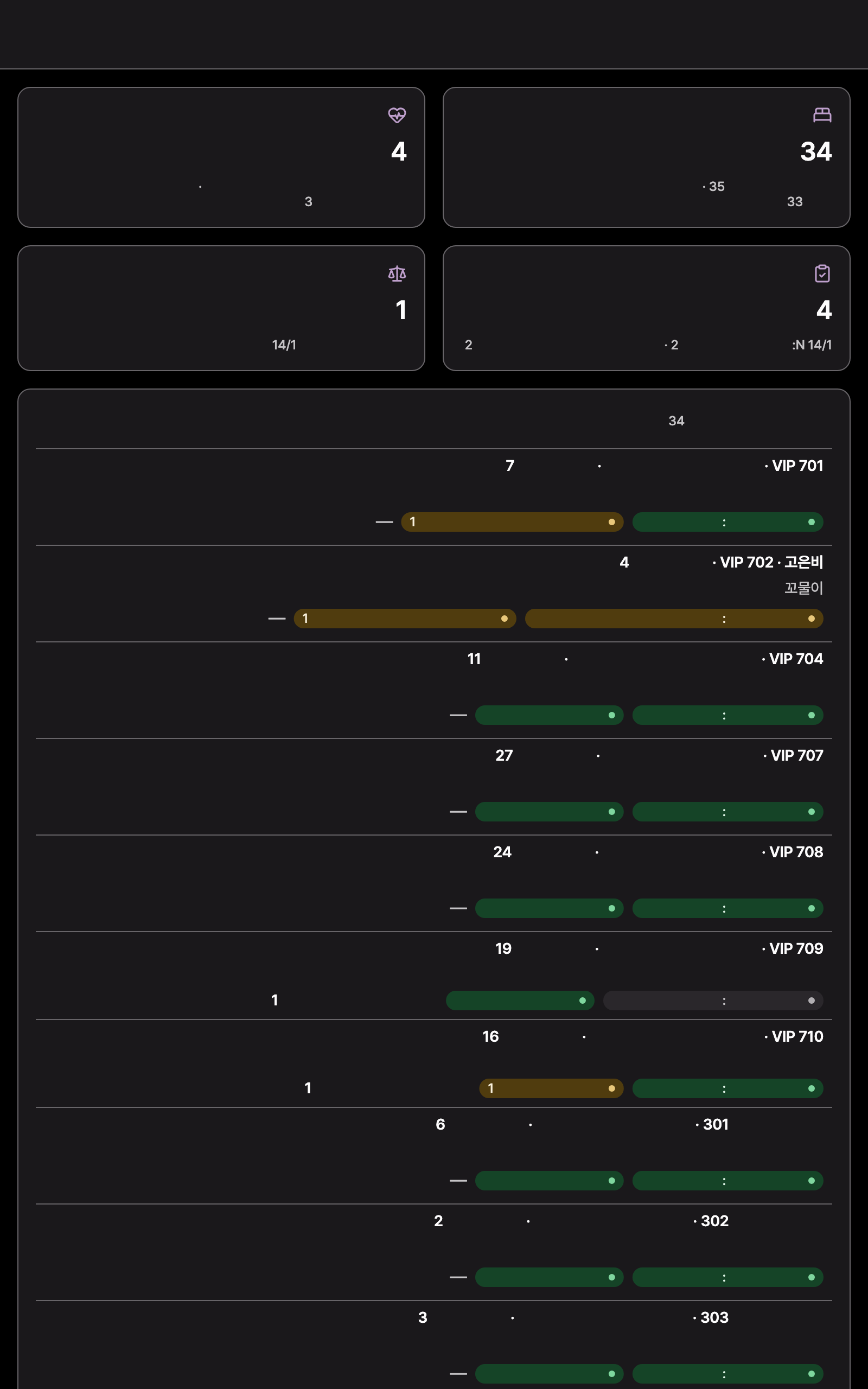 care_chart_residents — tablet · dark · ar