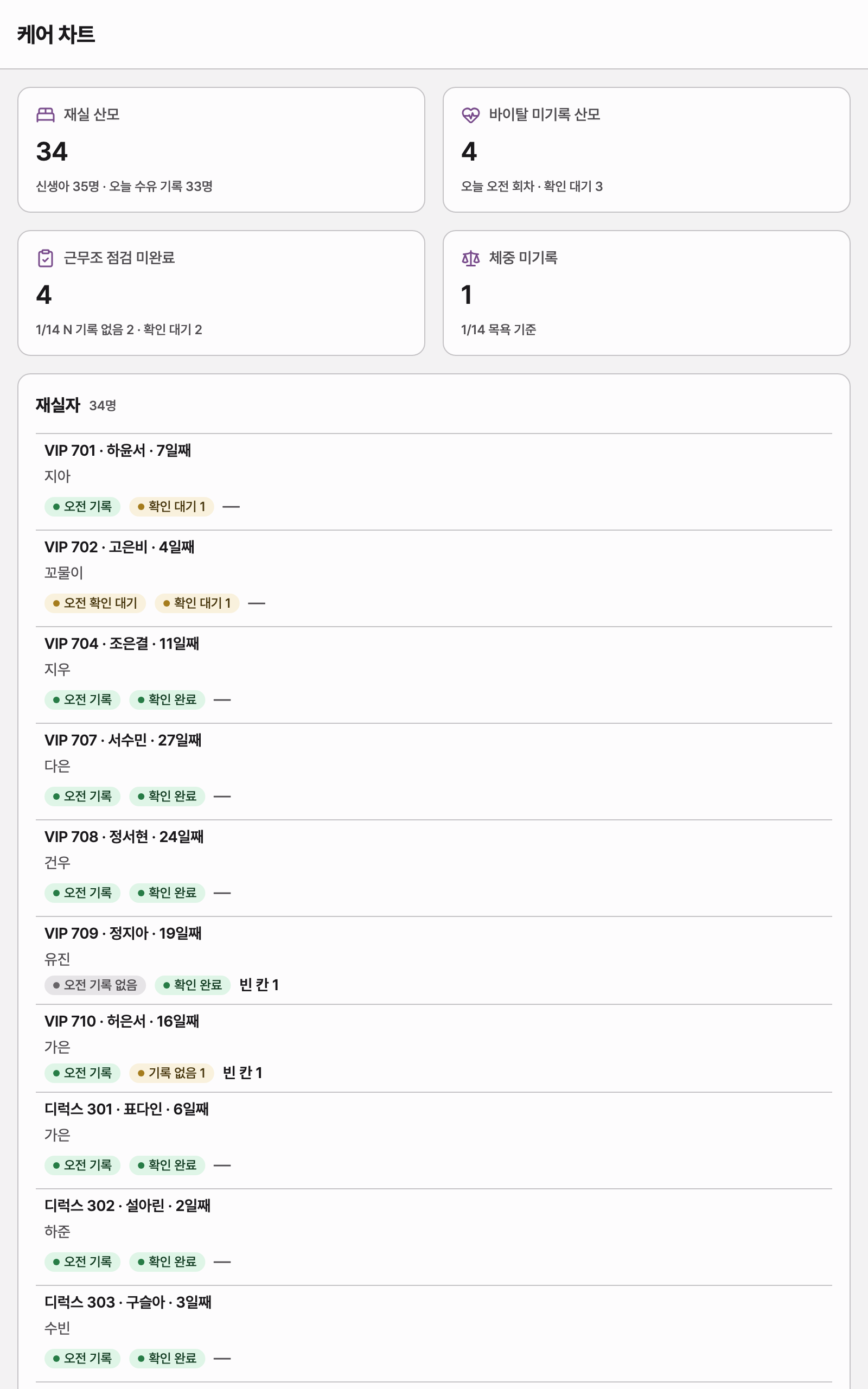 care_chart_residents — tablet · light · ko